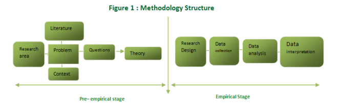 methodology structure 1